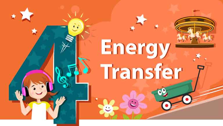 [Energy Transfer and Transformation][Engagement 4][Lesson 13][What’s in the Box][Grade 4][Physical Science]